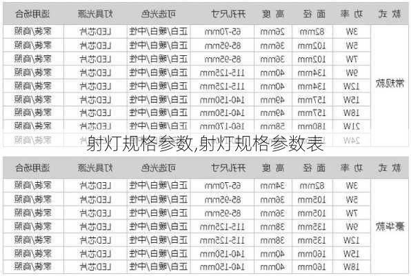 射灯规格参数,射灯规格参数表