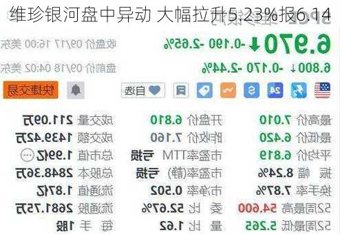 维珍银河盘中异动 大幅拉升5.23%报6.14
