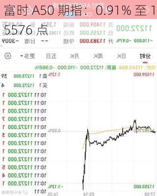 富时 A50 期指：0.91% 至 15576 点