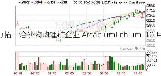 力拓：洽谈收购锂矿企业 ArcadiumLithium  10 月 5 
