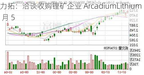 力拓：洽谈收购锂矿企业 ArcadiumLithium  10 月 5 
