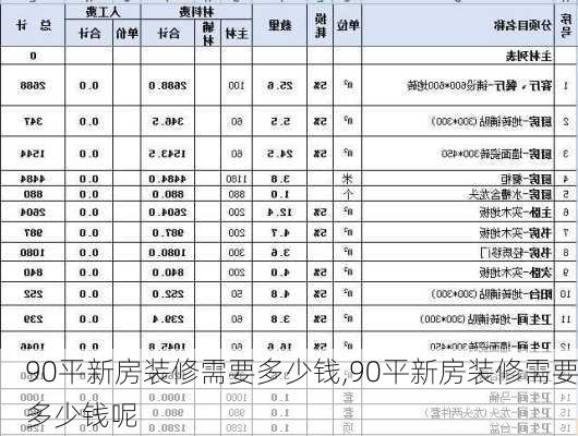 90平新房装修需要多少钱,90平新房装修需要多少钱呢