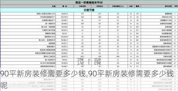 90平新房装修需要多少钱,90平新房装修需要多少钱呢