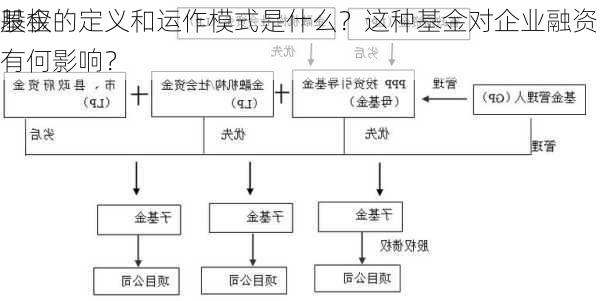 股权
基金的定义和运作模式是什么？这种基金对企业融资有何影响？