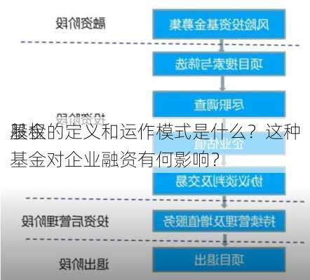 股权
基金的定义和运作模式是什么？这种基金对企业融资有何影响？