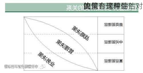 如何合理评估
的
流量？这种评估对
决策有何帮助？