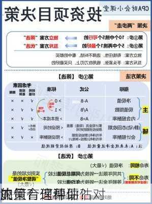 如何合理评估
的
流量？这种评估对
决策有何帮助？