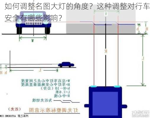 如何调整名图大灯的角度？这种调整对行车安全有哪些影响？