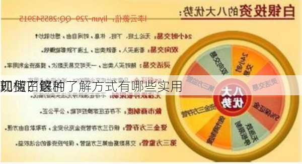 如何了解
现货白银的
门槛？这种了解方式有哪些实用
？