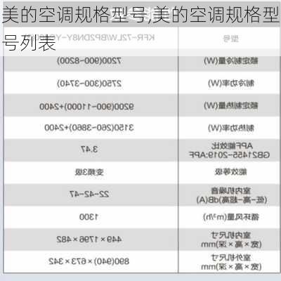 美的空调规格型号,美的空调规格型号列表