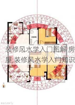 装修风水学入门图解 房屋,装修风水学入门知识