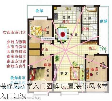 装修风水学入门图解 房屋,装修风水学入门知识