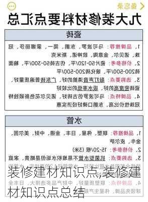 装修建材知识点,装修建材知识点总结