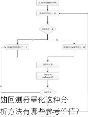 如何进行量化
的回测分析？这种分析方法有哪些参考价值？