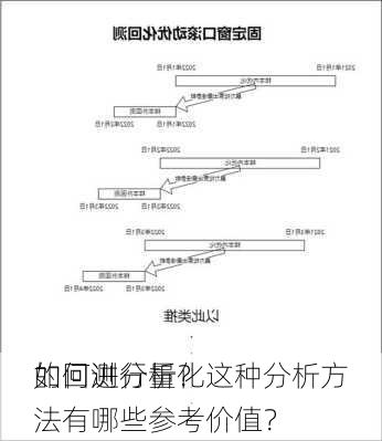 如何进行量化
的回测分析？这种分析方法有哪些参考价值？