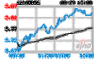 
OTC市场Reeds, Inc.盘中异动 快速下挫5.84%报1.21
