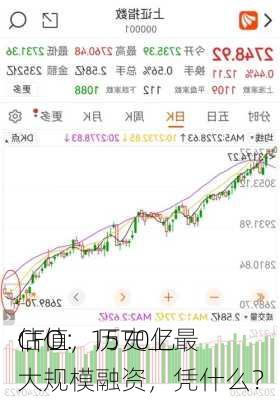 CFO：1570亿
估值，历史上最大规模融资，凭什么？