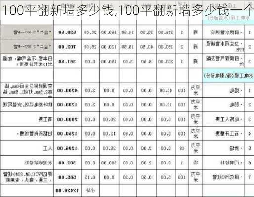 100平翻新墙多少钱,100平翻新墙多少钱一个