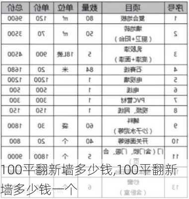 100平翻新墙多少钱,100平翻新墙多少钱一个