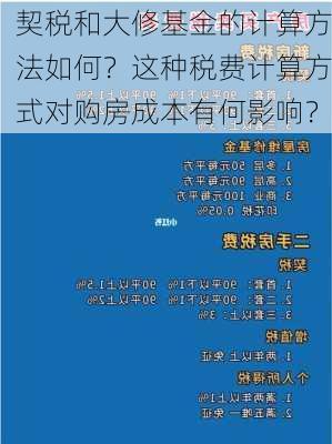 契税和大修基金的计算方法如何？这种税费计算方式对购房成本有何影响？