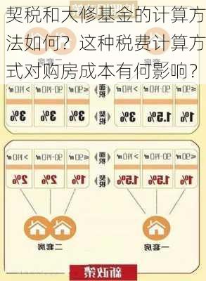 契税和大修基金的计算方法如何？这种税费计算方式对购房成本有何影响？