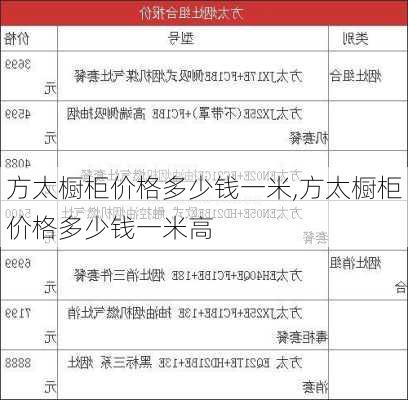 方太橱柜价格多少钱一米,方太橱柜价格多少钱一米高