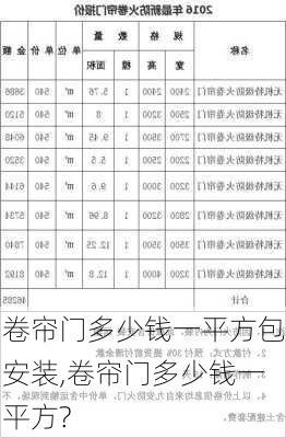 卷帘门多少钱一平方包安装,卷帘门多少钱一平方?