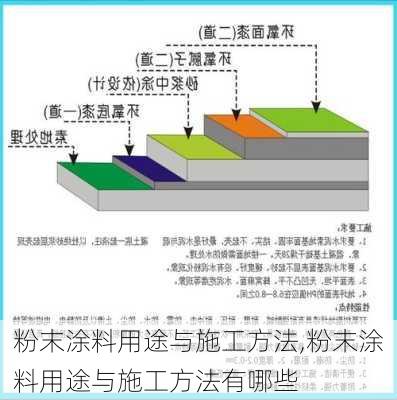 粉末涂料用途与施工方法,粉末涂料用途与施工方法有哪些