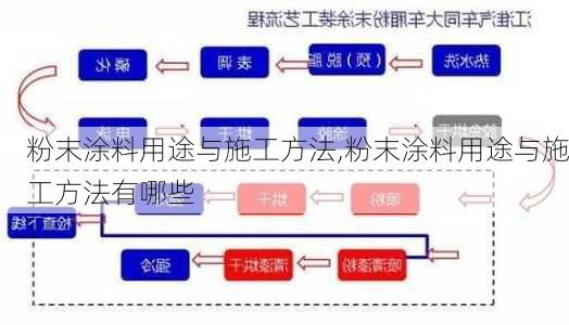 粉末涂料用途与施工方法,粉末涂料用途与施工方法有哪些