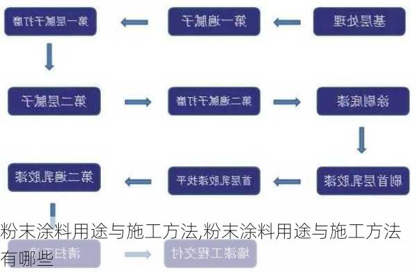 粉末涂料用途与施工方法,粉末涂料用途与施工方法有哪些