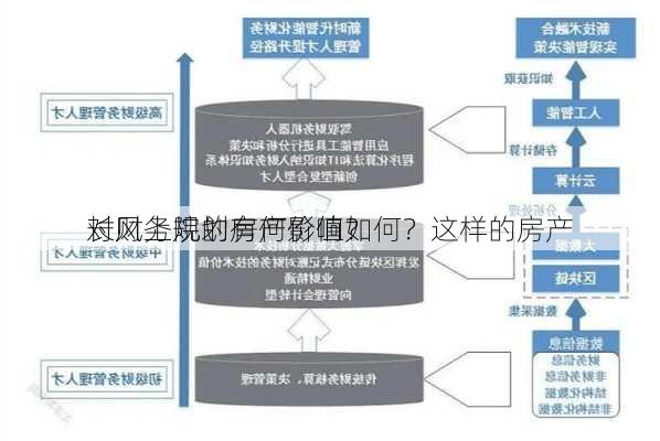 长风上院的房产价值如何？这样的房产
对财务规划有何影响？