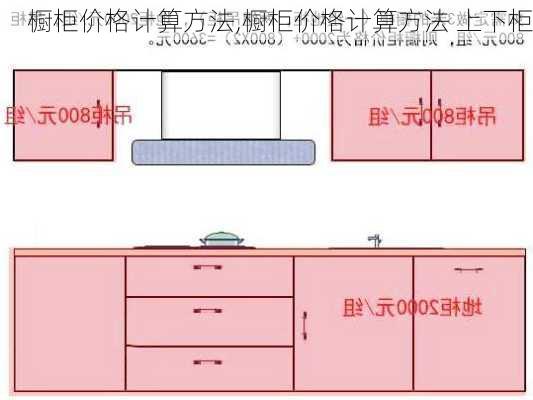 橱柜价格计算方法,橱柜价格计算方法 上下柜