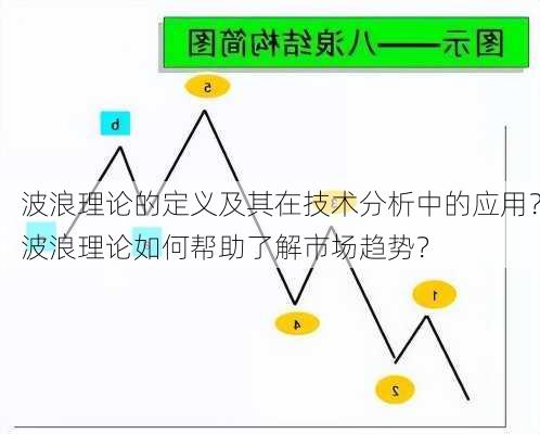 波浪理论的定义及其在技术分析中的应用？波浪理论如何帮助了解市场趋势？