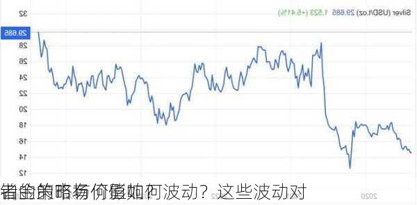 铂金的市场价值如何波动？这些波动对
者的策略有何影响？