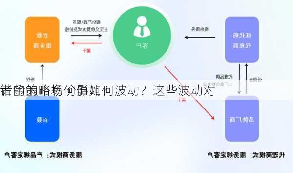 铂金的市场价值如何波动？这些波动对
者的策略有何影响？