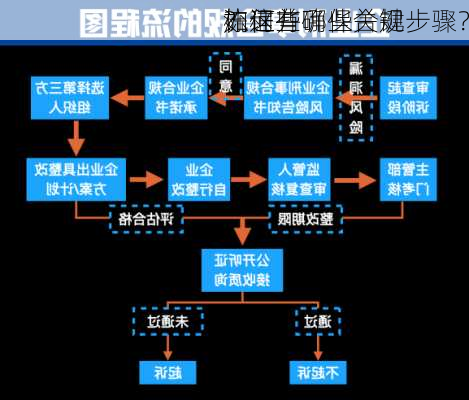 如何
栋证并确保合规
？这些
流程有哪些关键步骤？