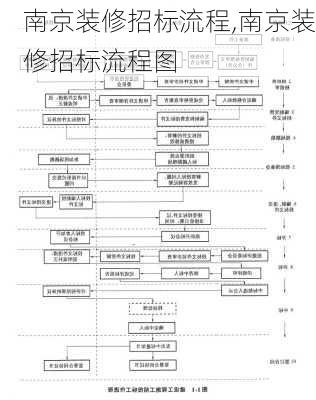 南京装修招标流程,南京装修招标流程图