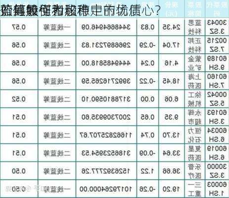 蓝筹股作为股市中的优质
？其特征和
价值如何？这种
如何吸引者和稳定市场信心？