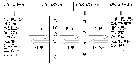 如何理解期货中的杠杆机制？这些机制有哪些风险和优势？