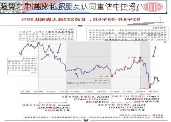 陈果：中国股市走出
趋势之后 越来越多朋友认同重估中国资产