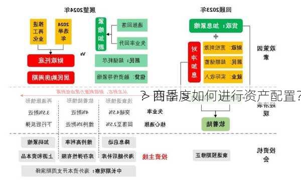 
＞商品＞
？四季度如何进行资产配置？