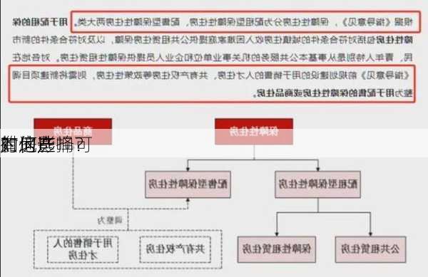 如何选择可
的地产
？这些
对房产
有何影响？