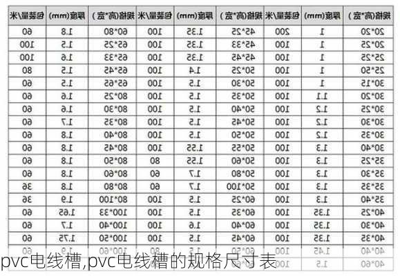 pvc电线槽,pvc电线槽的规格尺寸表