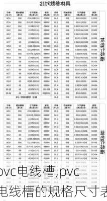 pvc电线槽,pvc电线槽的规格尺寸表