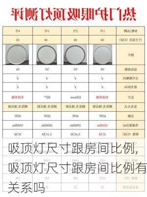 吸顶灯尺寸跟房间比例,吸顶灯尺寸跟房间比例有关系吗