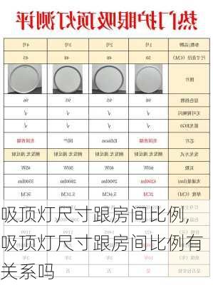 吸顶灯尺寸跟房间比例,吸顶灯尺寸跟房间比例有关系吗