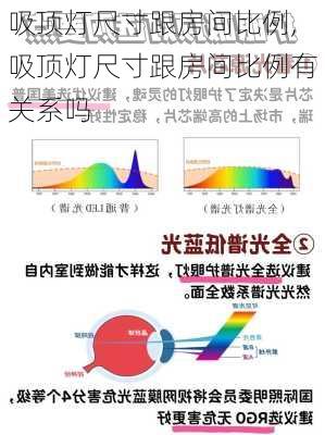 吸顶灯尺寸跟房间比例,吸顶灯尺寸跟房间比例有关系吗