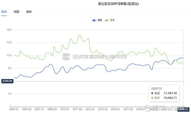 德国计划下调其2024年经济增长预测 预计今年经济将萎缩0.2%