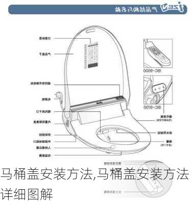 马桶盖安装方法,马桶盖安装方法详细图解