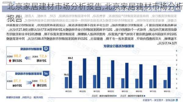 北京家居建材市场分析报告,北京家居建材市场分析报告